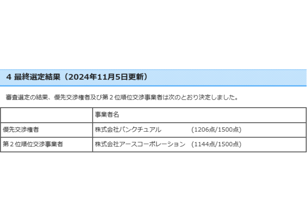 藤沢市：ふるさと納税中間支援等業務委託公募型プロポーザル結果.png