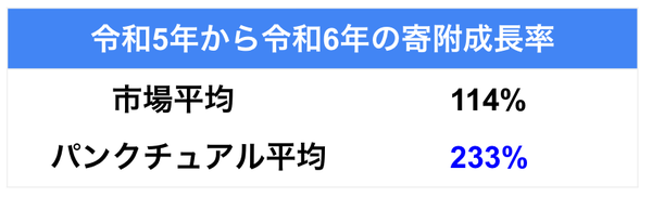成長率.png