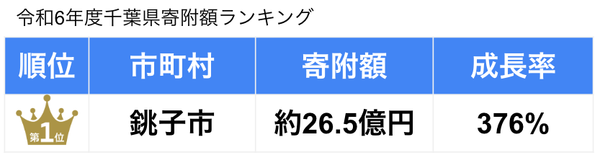 6年千葉県ランキング.png
