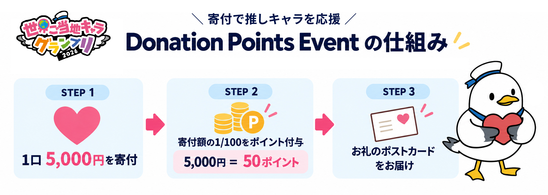 「ドネイションポイントイベント」の仕組み図